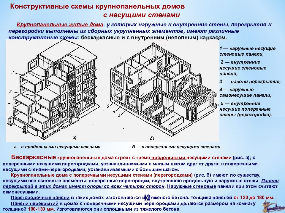 Перечислите три основные конструктивные схемы гражданских зданий