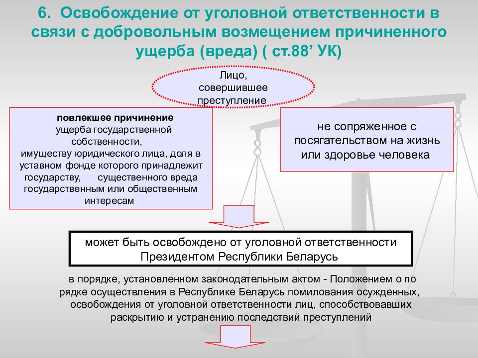 Презентация на тему освобождение от уголовной ответственности