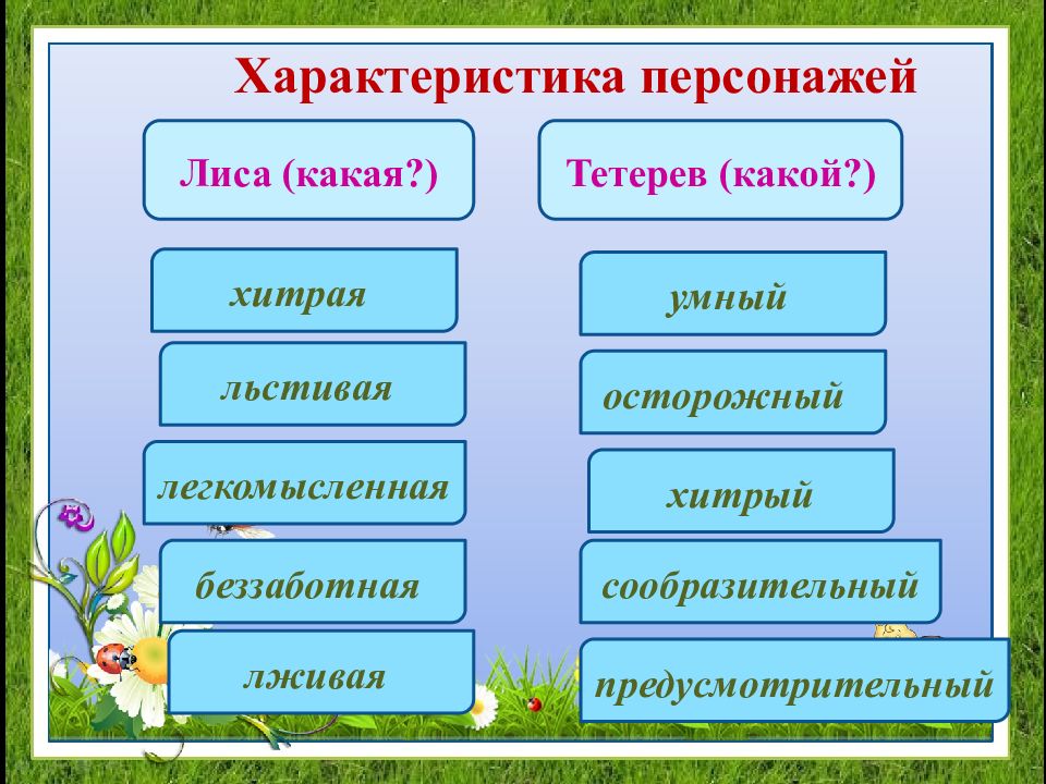 Лиса и тетерев 2 класс презентация школа россии презентация