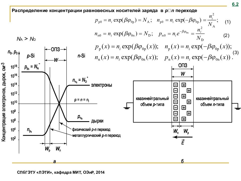 На рисунке приведена зависимость концентрации диффундирующего газа n от координаты x