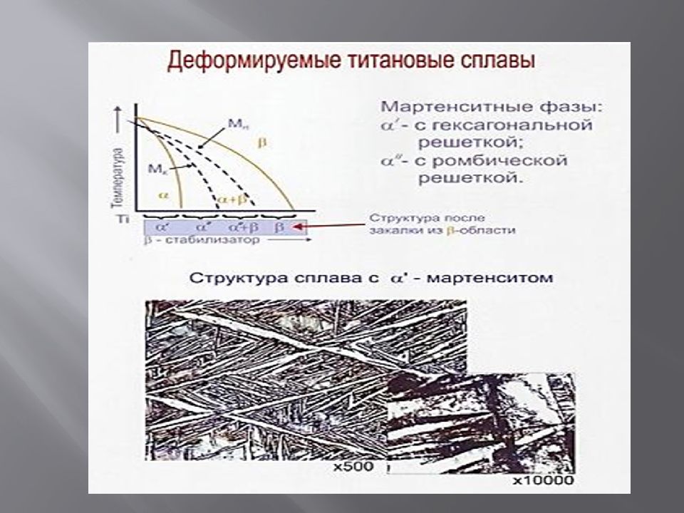 Титановые сплавы презентация