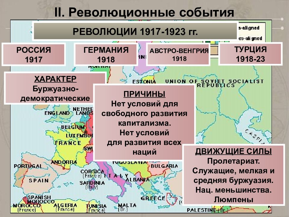 Планы послевоенного устройства мира после первой мировой войны