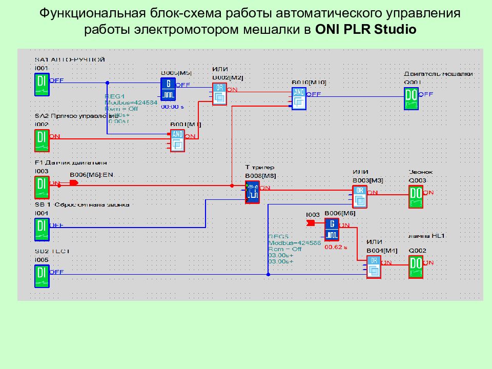 Oni plr studio схемы