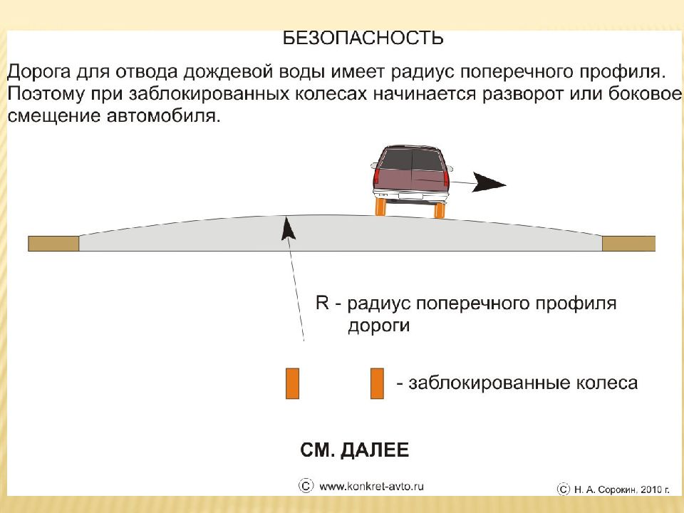 Управляемость автомобиля презентация