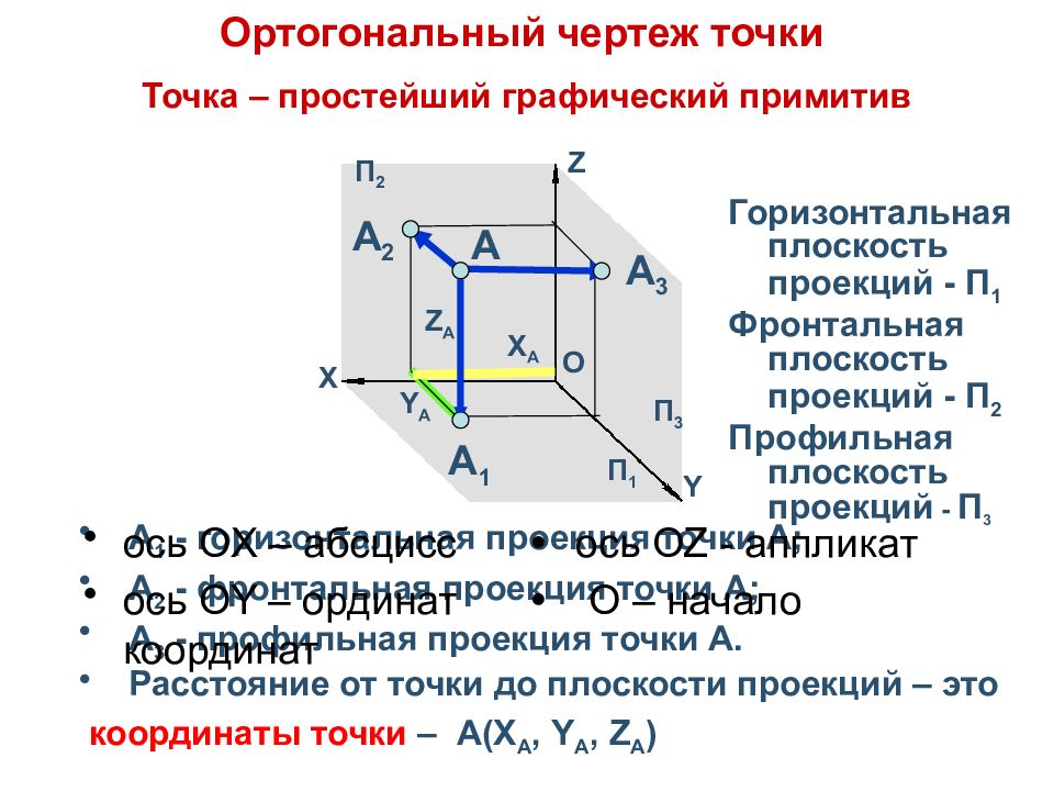 Ортогональная проекция точки