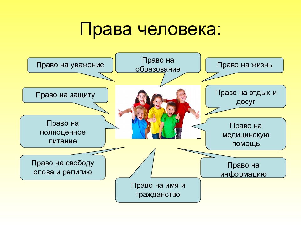 Право на жизнь право на образование