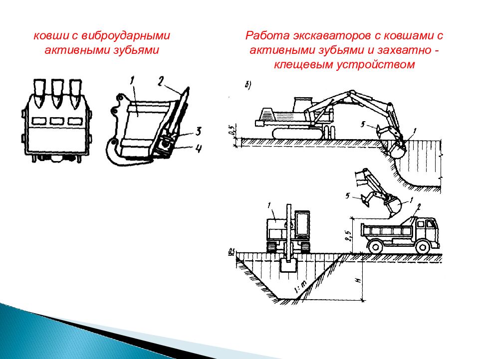 Закрытые способы разработки грунта презентация