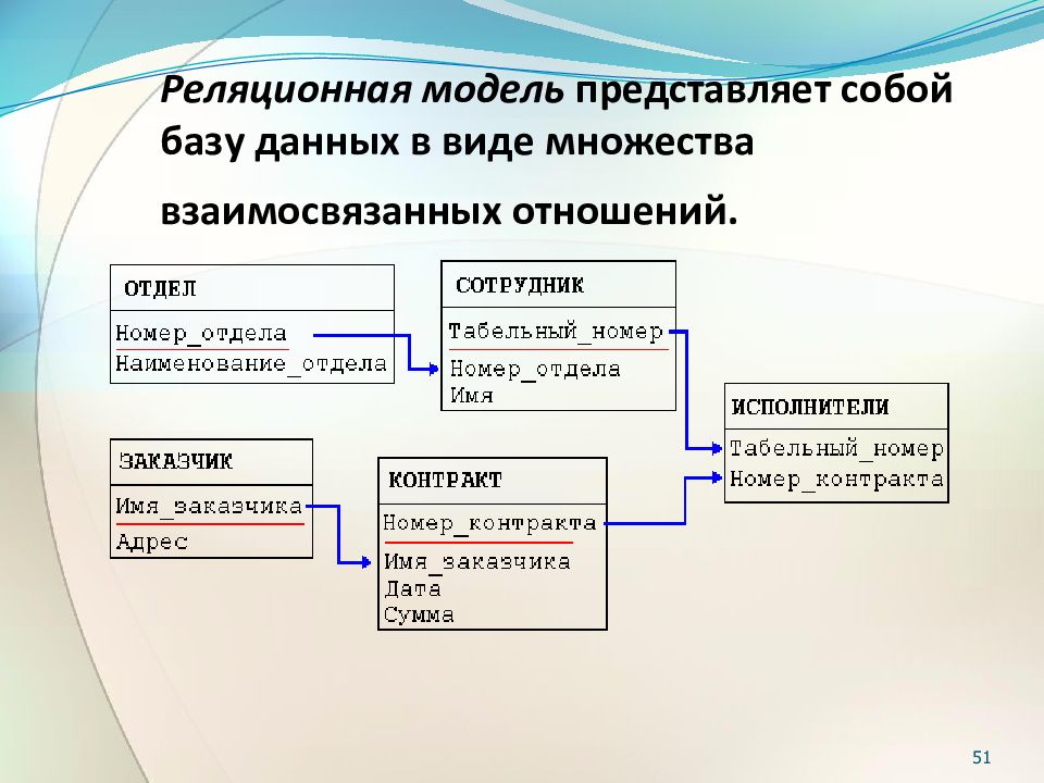 База данных представляет собой