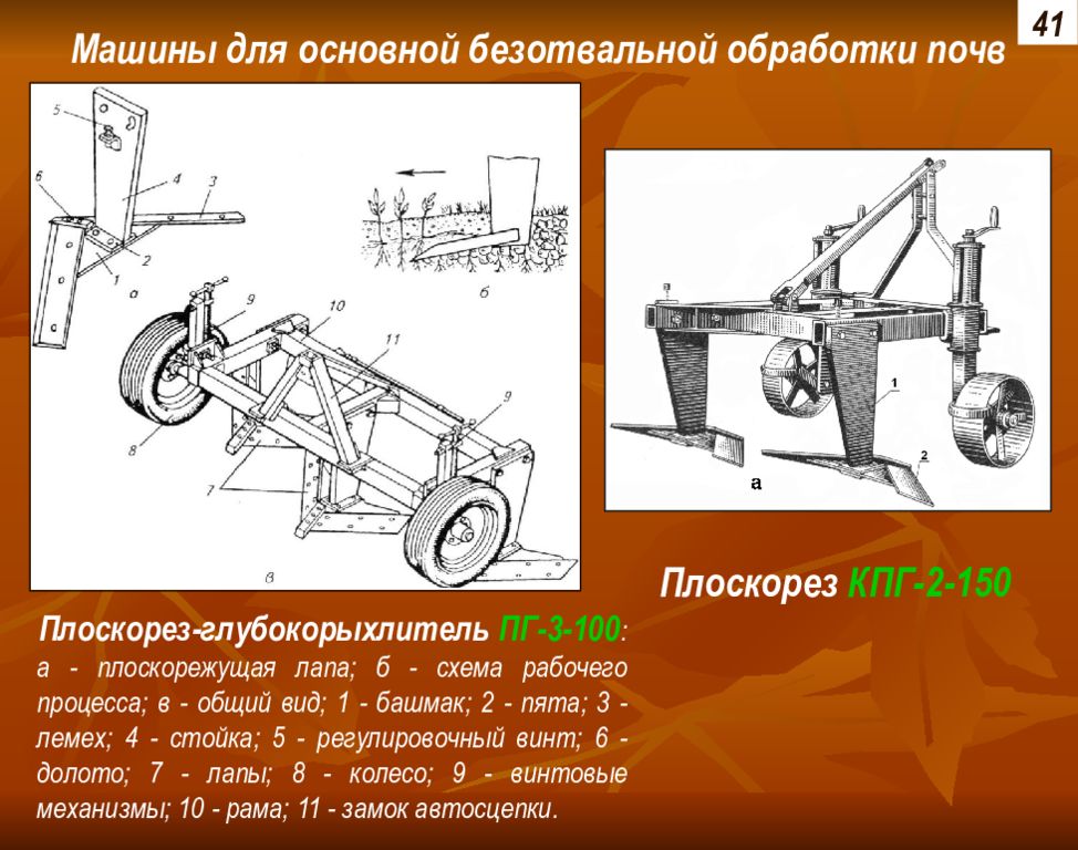 Рабочие органы машины. Плоскорез-глубокорыхлитель ПГ-3-100. Культиватор КПГ-2.2 схема. КПГ 2-150 схема. Схема культиватора-плоскореза-глубокорыхлителя.