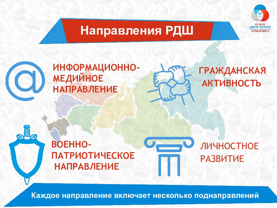 Проекты российское движение школьников