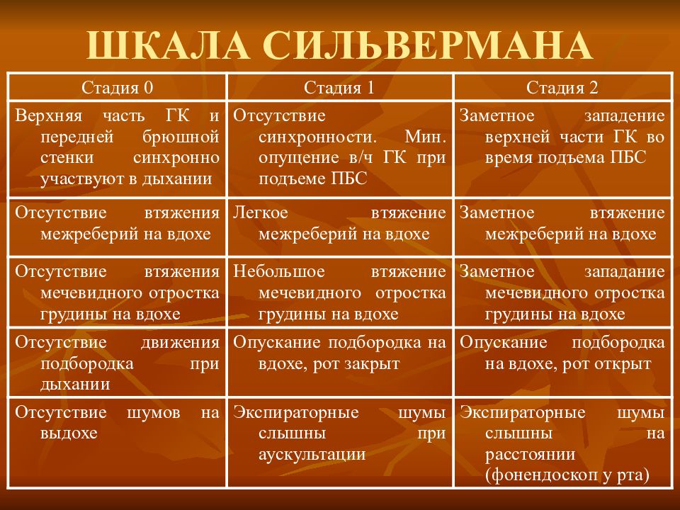 Шкала мании. Шкала Сильвермана Андерсена. Шкала Сильвермана и Даунса неонатология. По шкале Сильвермана оценивают.