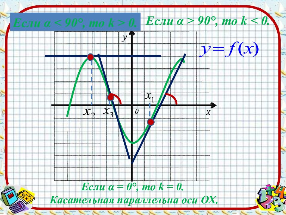 Исследование функции на монотонность 10 класс мордкович презентация