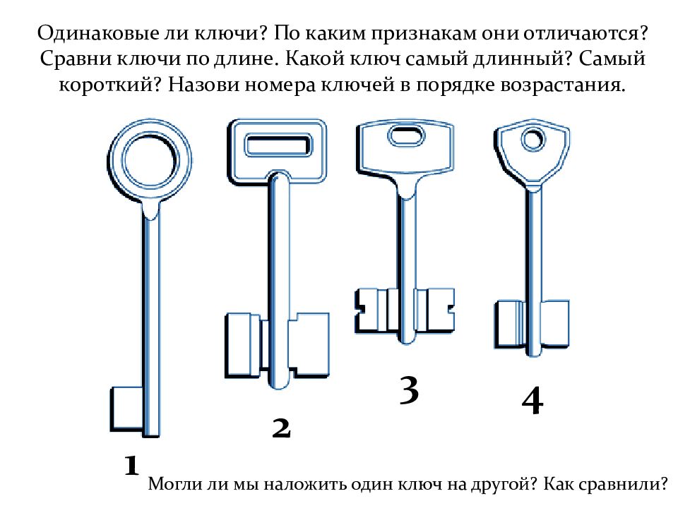 Какой ключ. Ключ от электрощитка в подъезде чертёж Размеры. Ключ для открывания электрощитов советских. Ключ самый длинный ключ. Ключ для щитка чертеж.