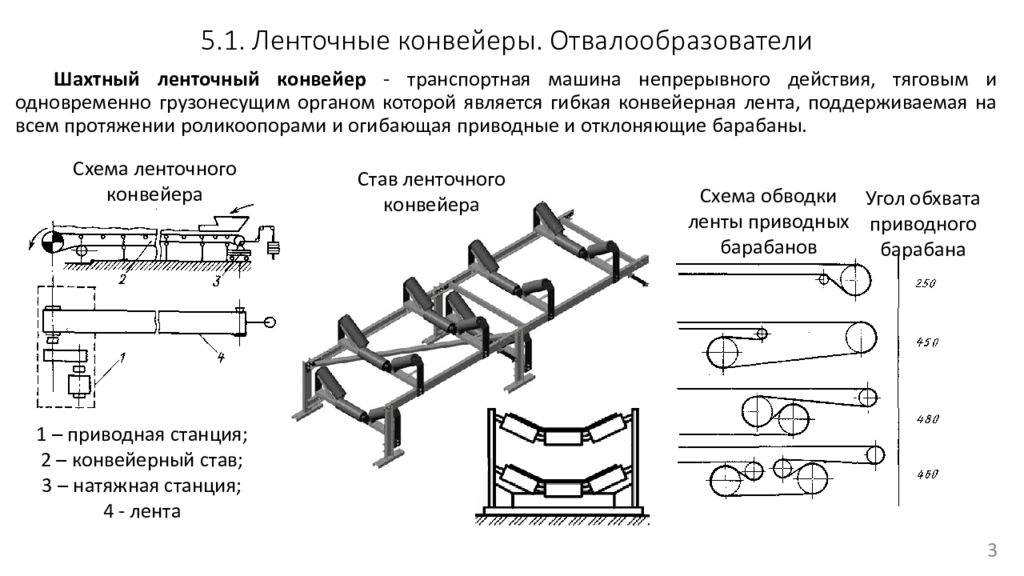 Режимы работы конвейеров. Принципиальная схема ленточного конвейера. Схема передвижного ленточного конвейера. Ленточный конвейер КЛКТ-1000. Схема стационарного ленточного конвейера.