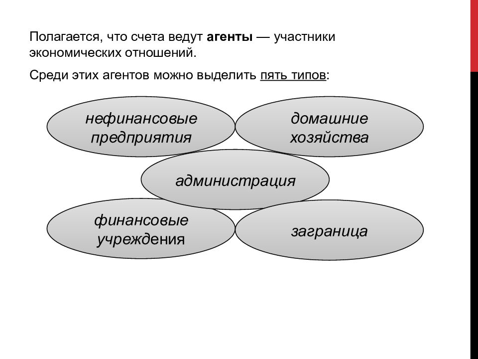 Вести счет. Участники экономических отношений. Основные участники экономических отношений. Заполните схему участники экономических отношений. Агентами СНС.