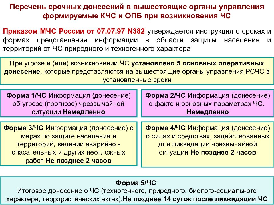 Приказ мчс план действий по предупреждению и ликвидации чс