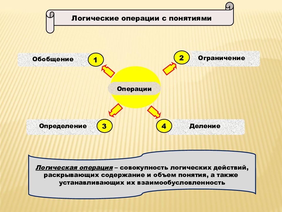 Правильное обобщение понятий