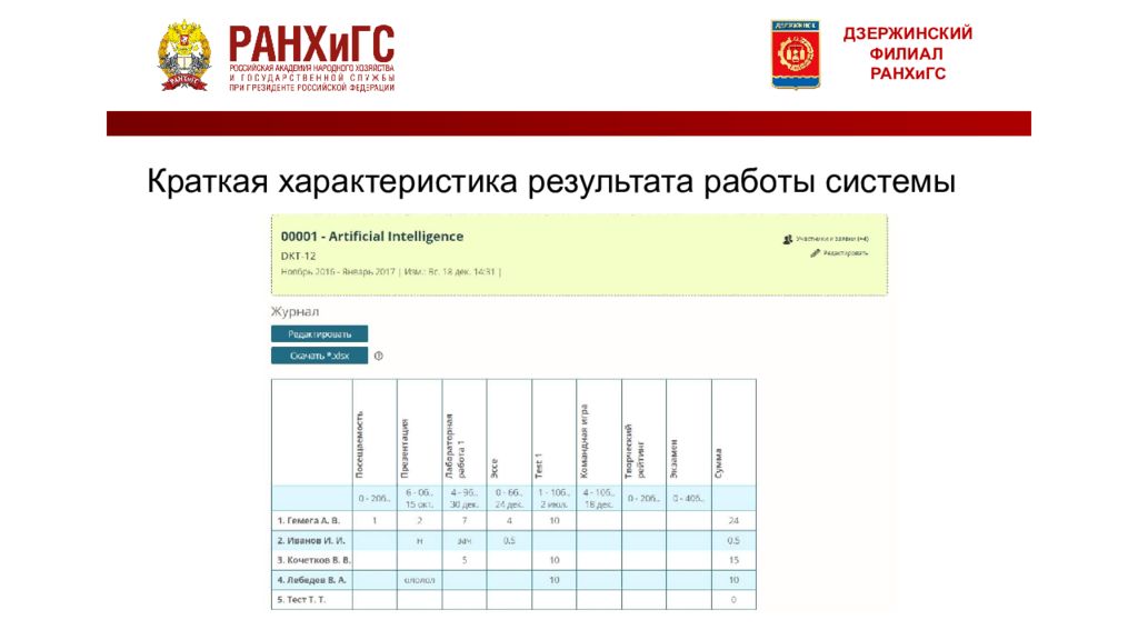 Ранхигс баллы. Оценки РАНХИГС. Балльно-рейтинговая система РАНХИГС. БРС РАНХИГС. РАНХИГС баллы оценка.