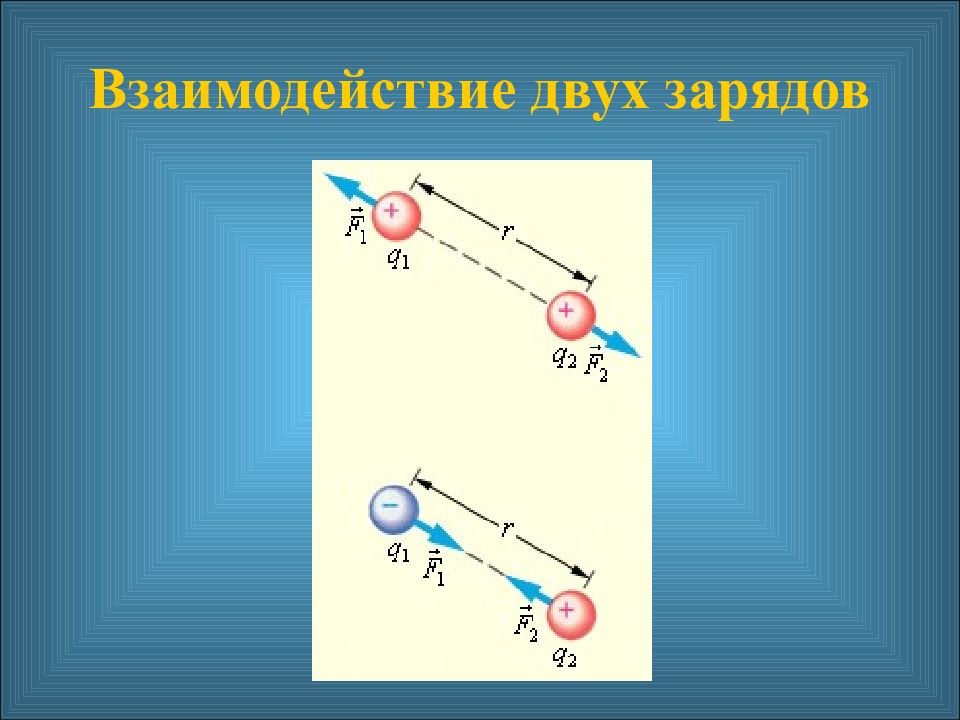 Два заряда взаимодействуют. Взаимодействие двух заряженных пластин. Как взаимодействуют два заряда. Бит два заряда. Почему зарядов только два.