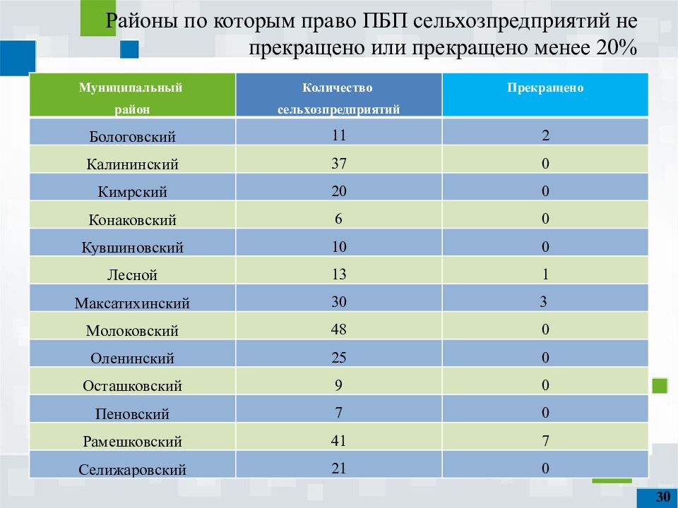 Управление федеральной службы регистрации