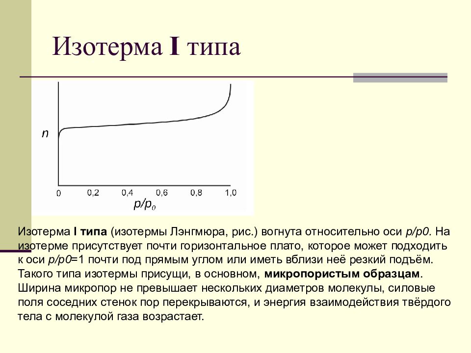 Изотерма стены. Изотерма i типа. Изотерма 1 типа. Виды изотермы.