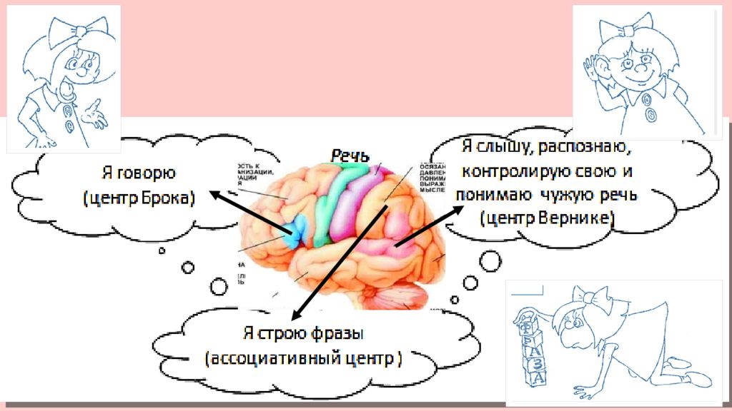 Пропедевтика нервных болезней презентация