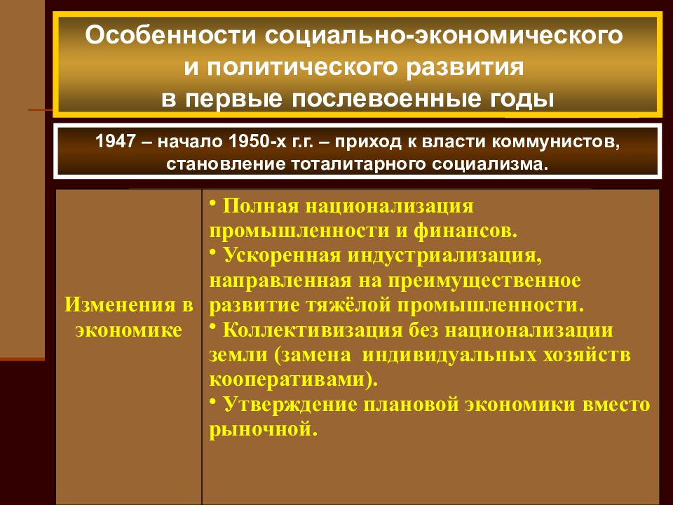 Экономическое и политическое положение. Страны Восточной Европы во второй половине XX В.. Особенности развития стран Восточной Европы. Особенности политического развития стран Восточной Европы. Социально экономическое и политическое развития стран Востока.