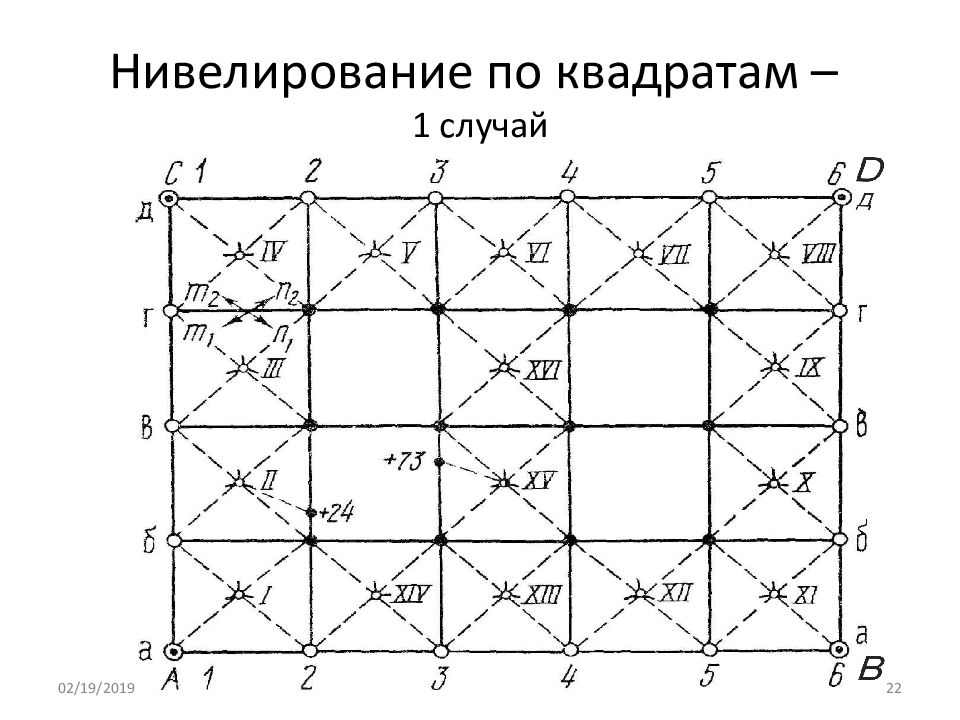 Обработка полевых материалов нивелирования поверхности и составление проекта вертикальной планировки