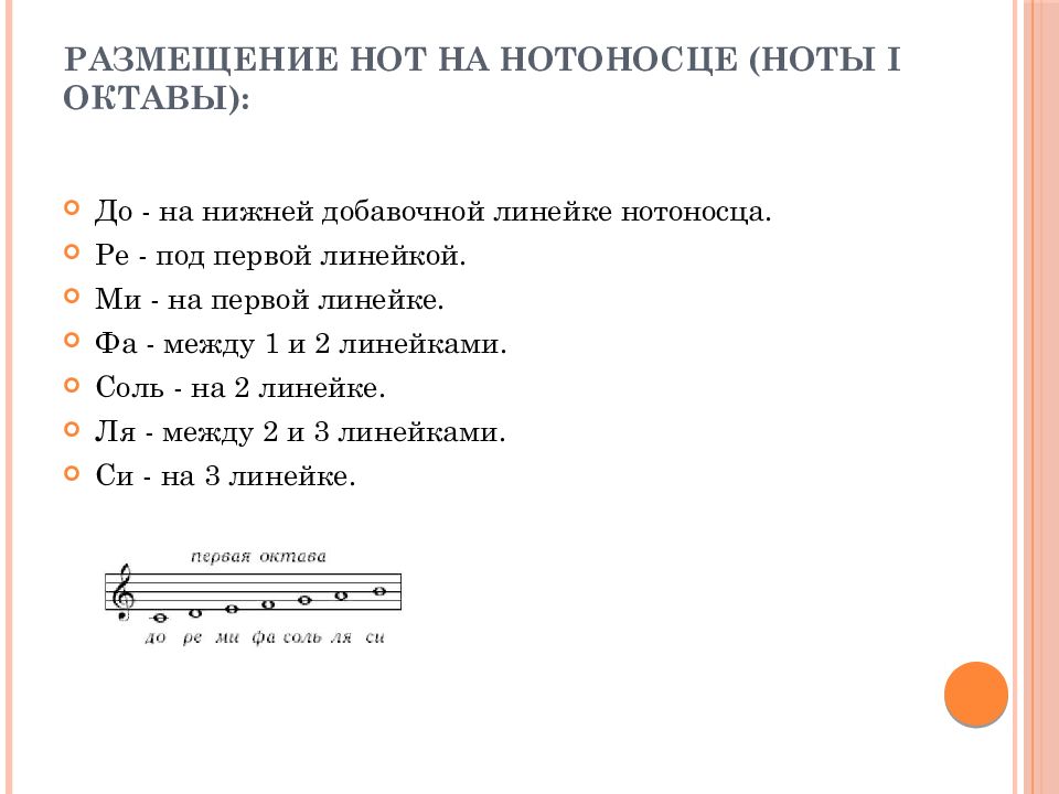 Ноты 1 класс презентация