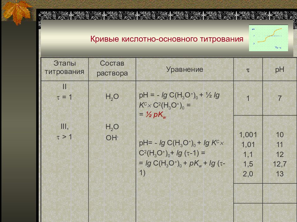 Величина скачка. Кислотно-основное титрование кривые титрования. Кривая кислотно-основного титрования. Задачи на кислотно основное титрование. Задача титрования кислотно основная.