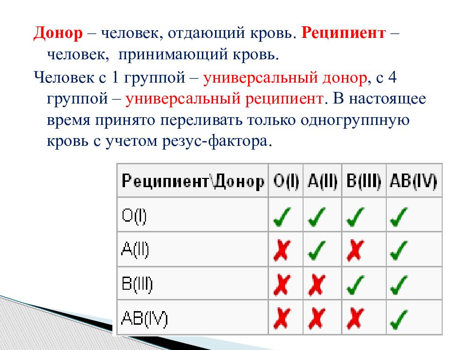 Донорство в 1с