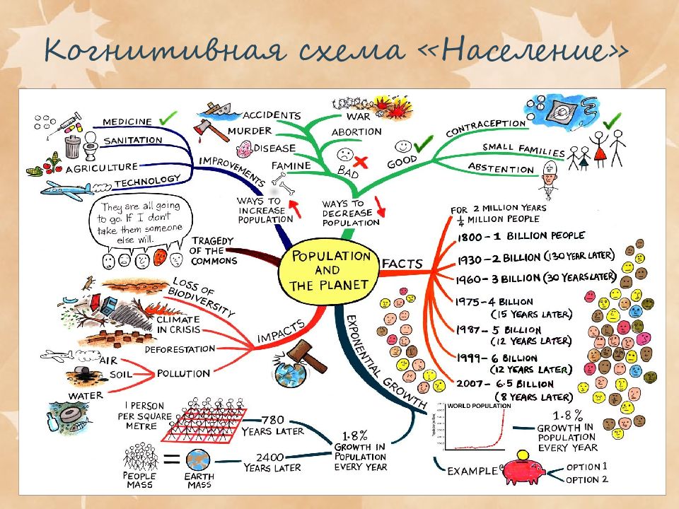 Образ страны схема