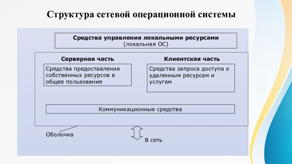 Презентация возможности сетевого программного обеспечения для организации коллективной деятельности