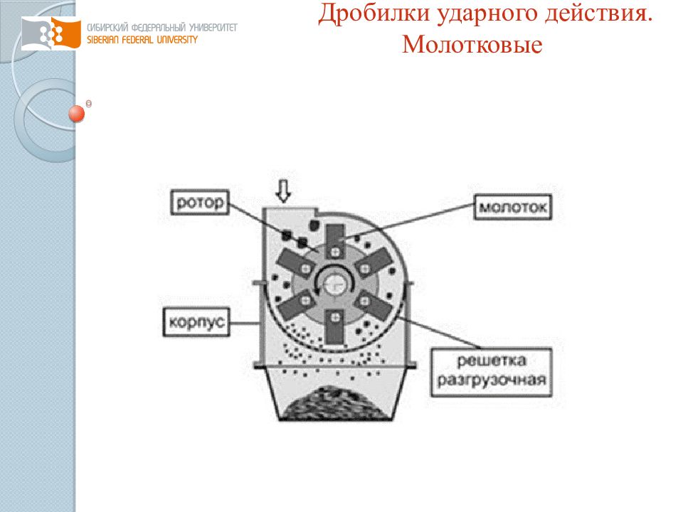 Молотковые дробилки презентация