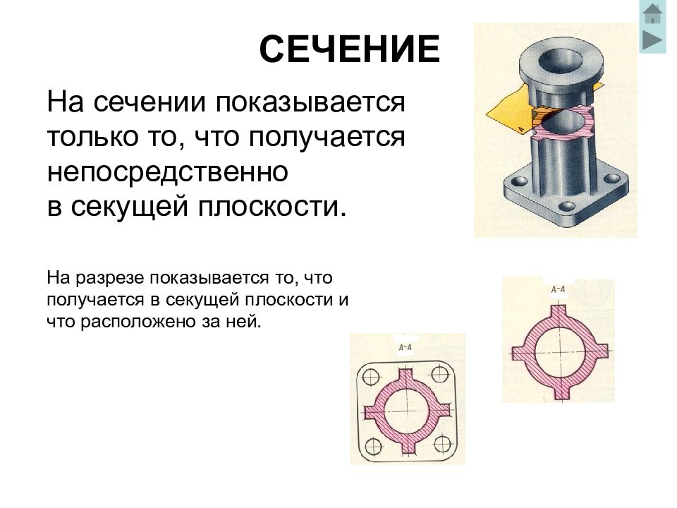 Изображение предмета детали которое получается непосредственно в секущей плоскости