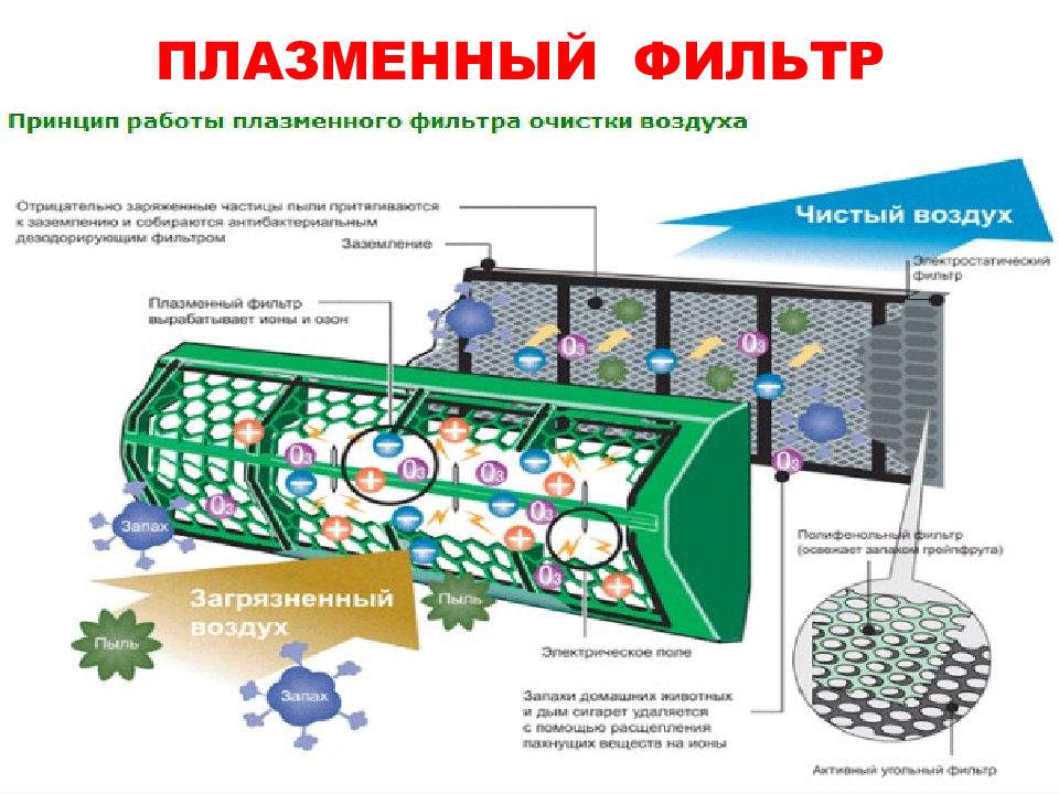 Очистка воздуха презентация