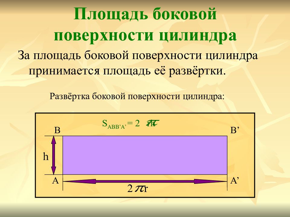 Развертка боковой поверхности цилиндра. Площадь боковой поверхности цилиндра. Что принимается за площадь боковой поверхности цилиндра. За площадь боковой поверхности цилиндра принимается площадь ее. Понятие цилиндра площадь поверхности цилиндра 11 класс.