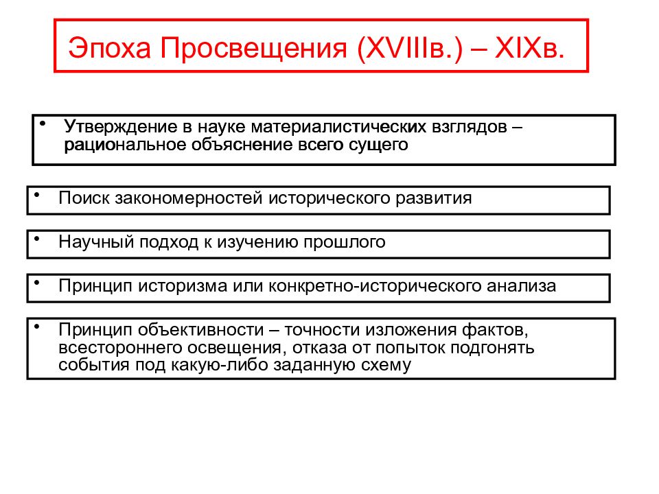 Утверждения в науке. Фазы развития Просвещения. Основные этапы развития эпохи Просвещения. Периодизация эпохи Просвещения. Эпоха Просвещения события.