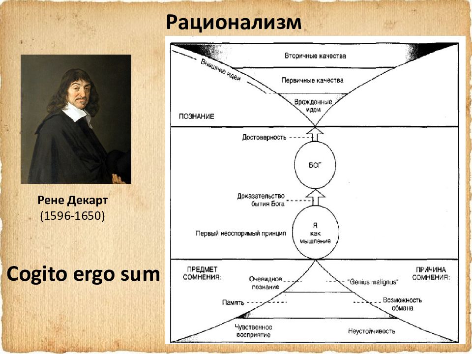 Рационализм в картинках