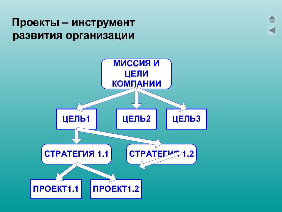 Инструменты проекта. Классы управления проекта.