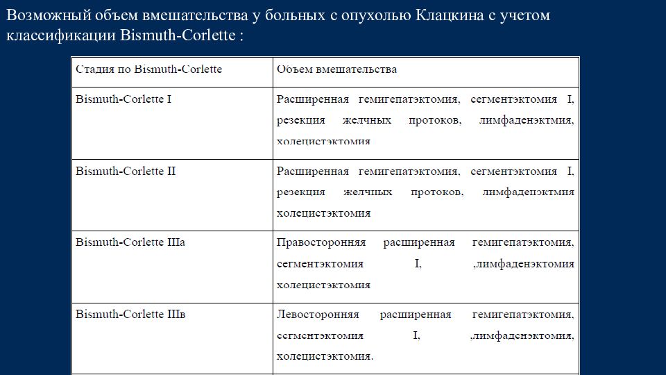 Рак печени 4 стадии сколько живут. Классификация опухоли Клатскина. Опухоль клацкина стадии. Опухоль клацкина гистология классификация.