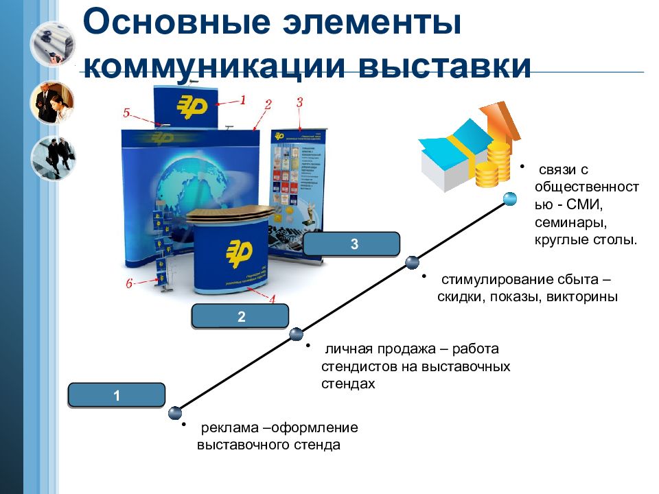 Разработка рекламных материалов и презентации турпродукта