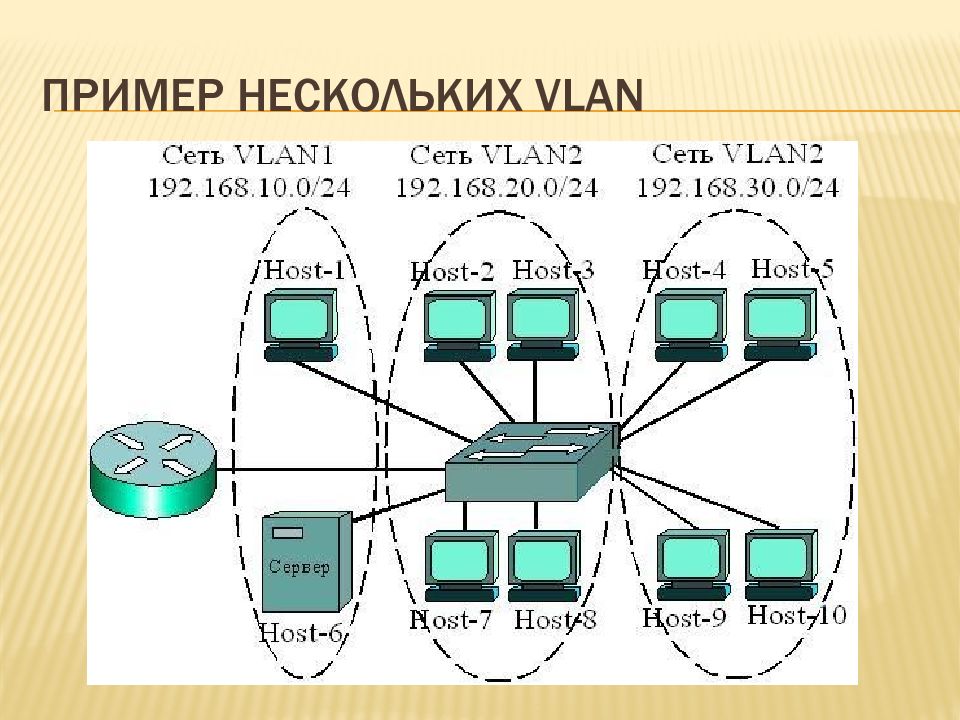 Пример сети. Информационная сеть. Информационные сети примеры. Инфокоммуникационные сети и системы связи. Тест информационные сети