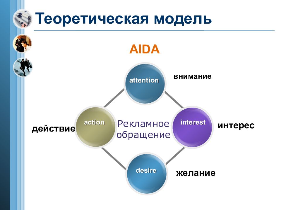 Моделирование моделей теория. Теоретическая модель. Теоретические модели примеры. Теоретическое моделирование. Модель для презентации.