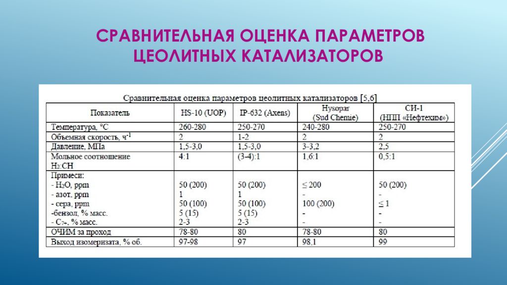 Сравнительная оценка параметров цеолитных катализаторов