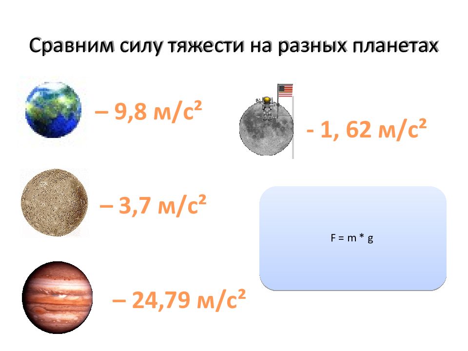 Сила тяжести на других планетах презентация