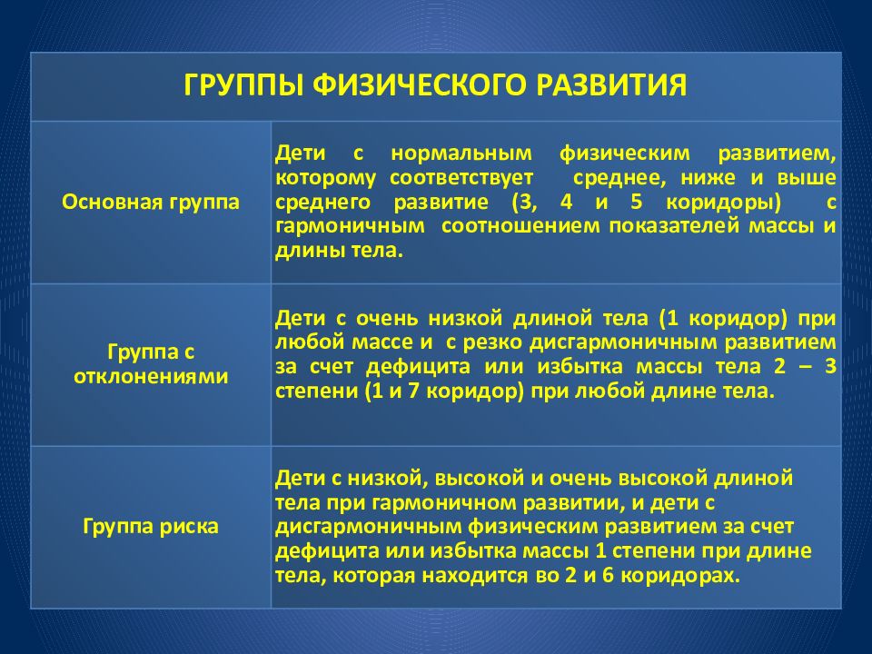 Группа физического состояния 3. Группы физического здоровья детей. Группы здоровья и физическое развитие ребенка. Основная группа здоровья. Группы здоровья у детей Физкультурная группа.