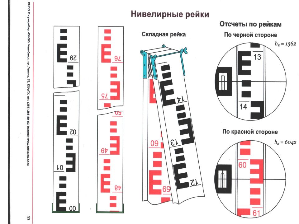 Рейка нивелирная. Нивелирная рейка схема. Отсчет по нивелирной рейке. Чертеж нивелирной рейки. Рейка нивелирная шкала деления.