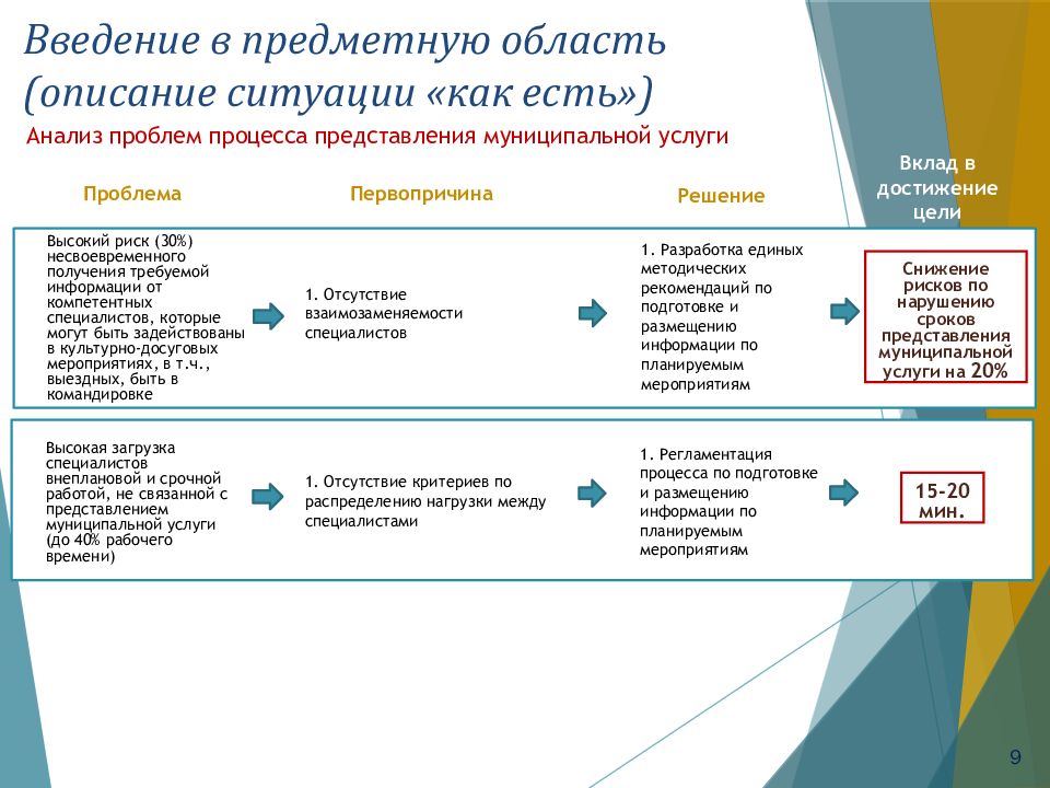 Росатом бережливое производство презентация