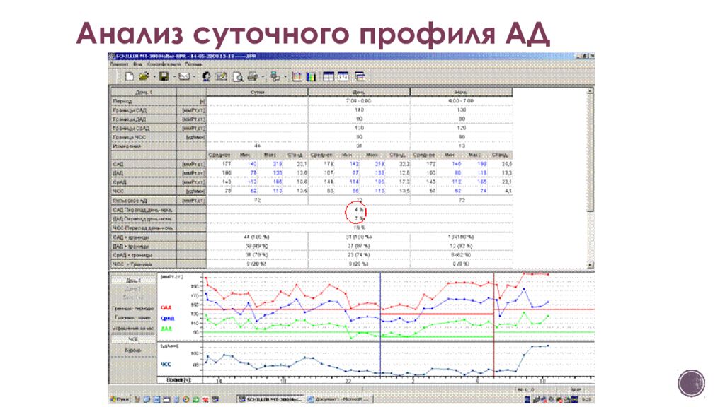 Исследование суточного